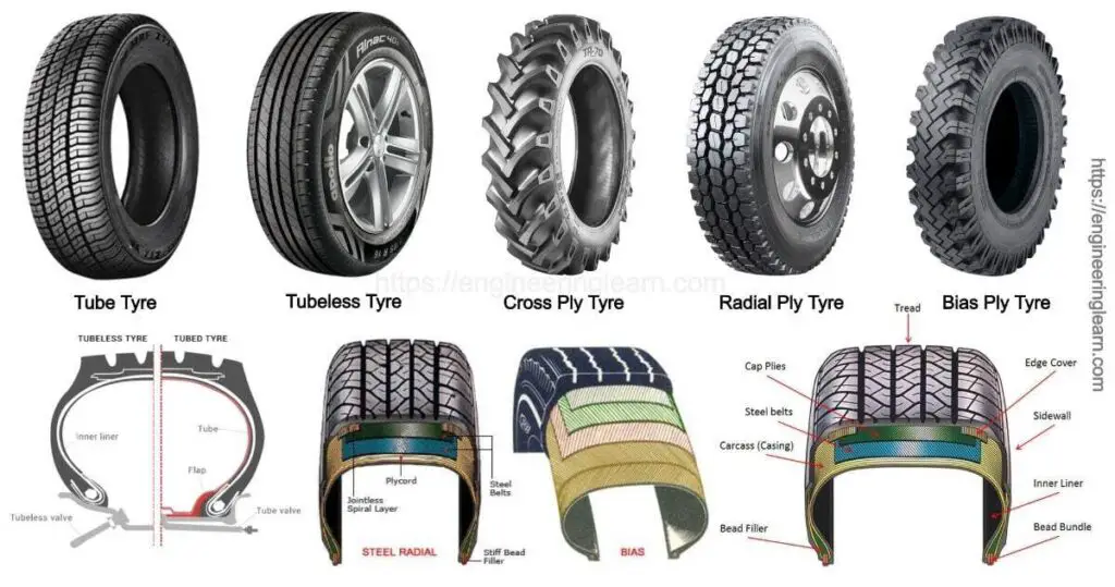Tire Size And Type